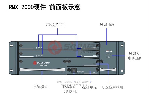 2、Polycom MCU RMX2000 产品前面板示意图