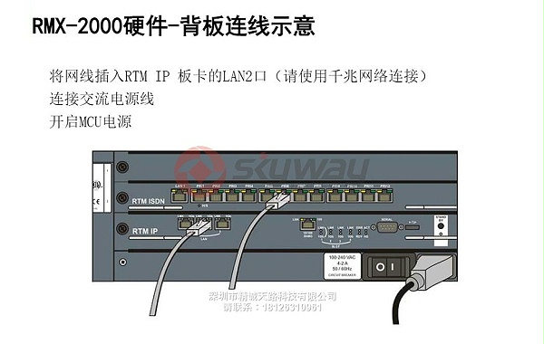 3、Polycom MCU RMX2000 背板连线示意图