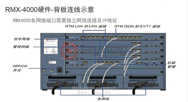 5、宝利通 Polycom MCU RMX4000 硬件背板连线示意图
