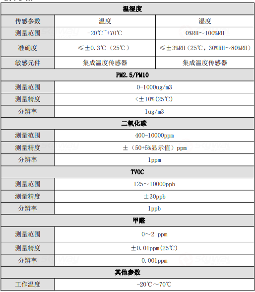 数据采集参考指标-东微TENDZONE 多合一环境智能感知终端（POE）POT700产品