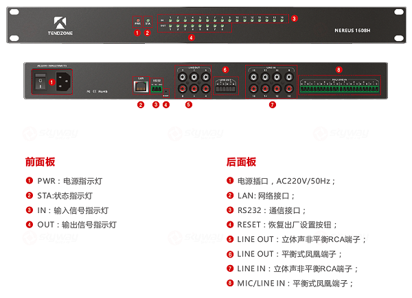 设备面板图示-东微TENDZONE 互动教室专用音频处理器（16in8out) NEREUS 1608H