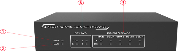 环境控制接口机 CC-4R 前面板图示