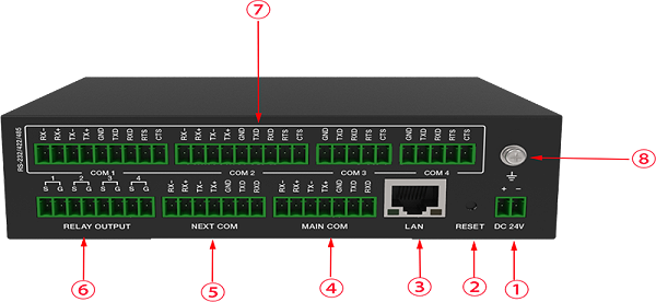 环境控制接口机 CC-4R 后面板图示