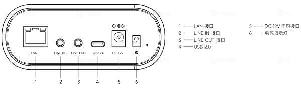 产品接口图-东微TENDZONE 学生全景（跟踪）高清摄像机 HDC-400FS