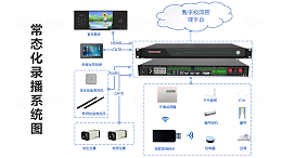 东微中小学常态化录播智慧教室音视频方案