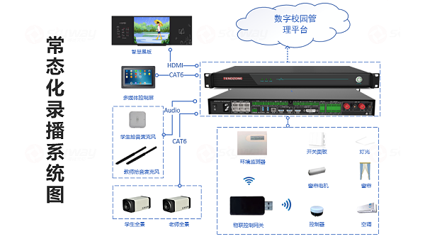 中小学常态化录播教室系统图