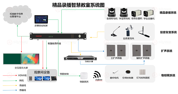 系统录播教室系统图-中小学精品录播教室