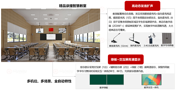 高动态发言扩声，绿板+交互屏高清显示-中小学精品录播教室