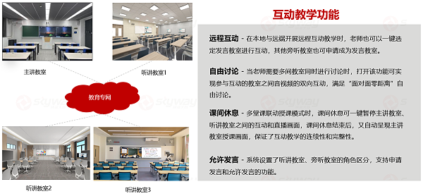 互动教学功能-合班智慧教室