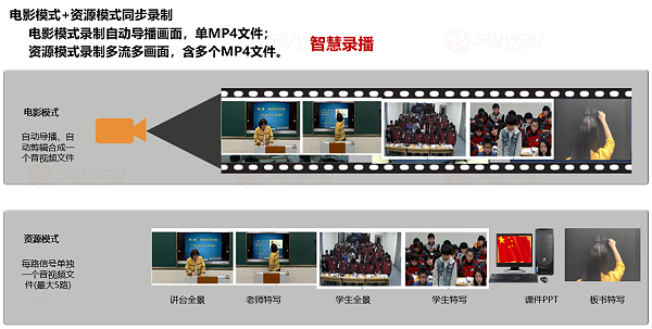 智慧录播-合班智慧教室
