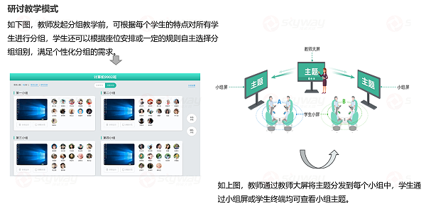 研讨教学模式-东微中小学云端智慧教室音视频方案