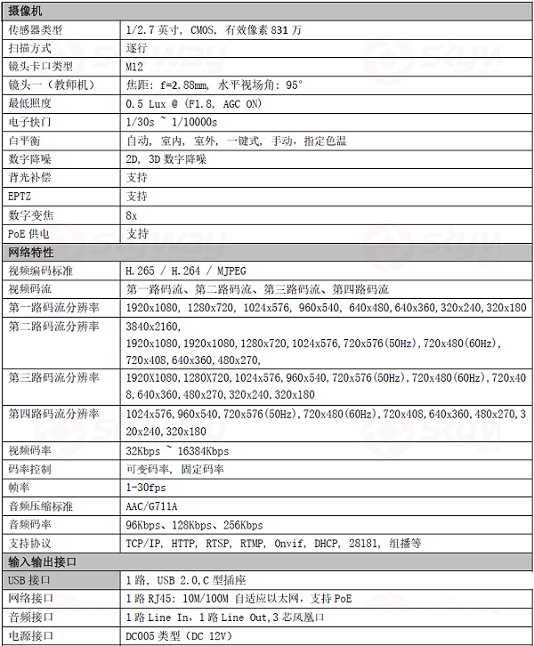 产品特性参数-东微TENDZONE 4K智能云镜教学学生机 HDC-100FS