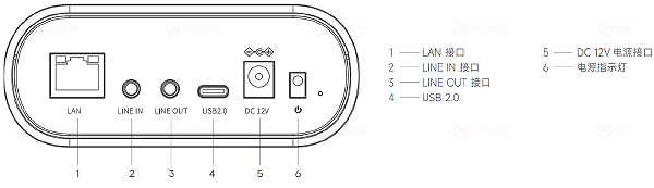 产品接口图-东微TENDZONE 老师全景（跟踪）高清摄像机 HDC-400FT