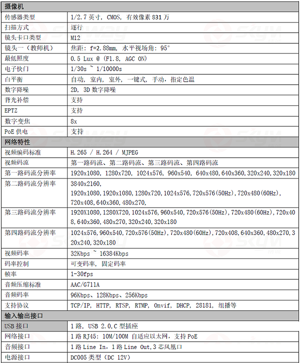 产品特性参数1-东微TENDZONE 学生全景（跟踪）高清摄像机 HDC-400FS