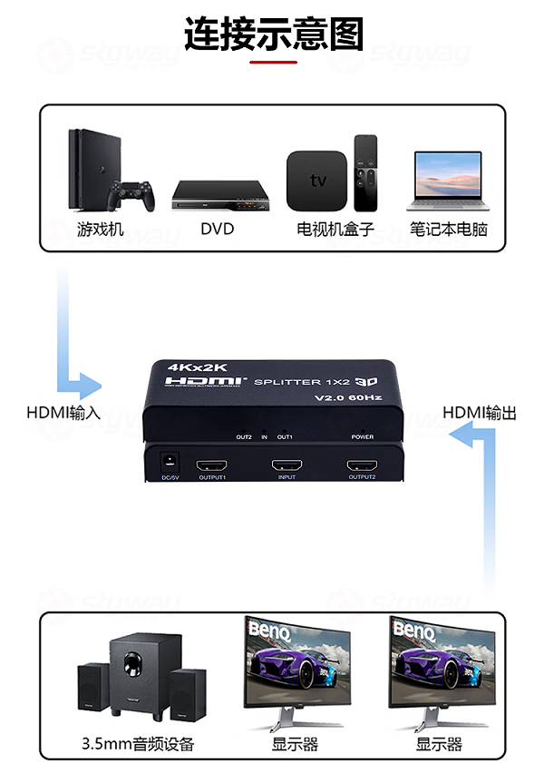 3、连接示意图-东微TENDZONE 1进2出HDMI分配器TZOL-VD202；1进4出HDMI分配器TZOL-VD204；1进8出HDMI分配器TZOL-VD208；1进16出HDMI分配器TZOL-VD216
