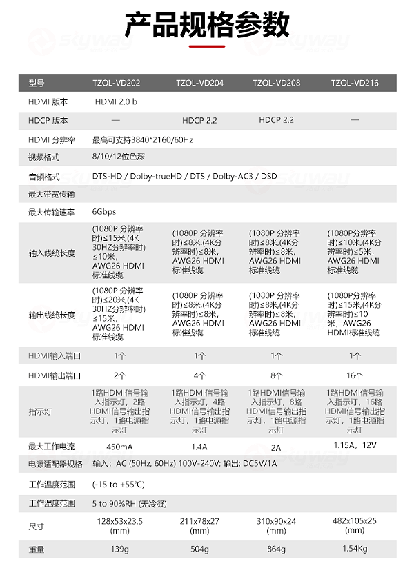 5、产品规格参数-东微TENDZONE 1进2出HDMI分配器TZOL-VD202；1进4出HDMI分配器TZOL-VD204；1进8出HDMI分配器TZOL-VD208；1进16出HDMI分配器TZOL-VD216