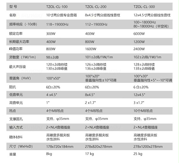 5、产品规格参数-东微 TENDZONE 4x4.5寸两分频线性音柱TZOL-CL-100；8x4.5寸两分频线性音柱TZOL-CL-200；12x4.5寸两分频线性音柱TZOL-CL-300