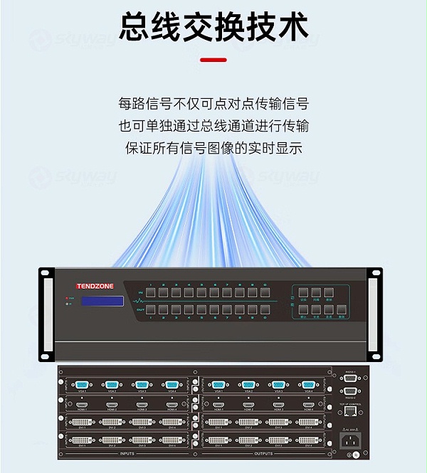 4、总线交换技术-东微TENDZONE 视频矩阵 VMC-32-04；视频矩阵 VMC-64-04；混合视频矩阵VMC-160-04