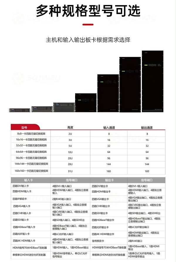 6、多种规格型号可选-东微TENDZONE 视频矩阵 VMC-32-04；视频矩阵 VMC-64-04；混合视频矩阵VMC-160-04