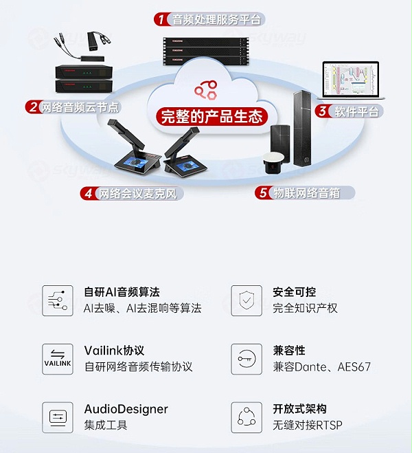 2、音频处理服务平台-东微TENDZONE AI音频算法处理服务平台(旗舰版)TZOL-DCS-A700；AI音频算法处理服务平台(标准版)TZOL-DCS-A600；AI音频算法处理服务平台(商务版)TZOL-DCS-A500
