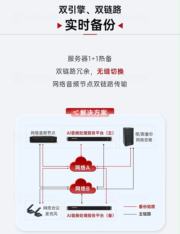 6、双引擎双链路实时备份-东微TENDZONE AI音频算法处理服务平台(旗舰版)TZOL-DCS-A700；AI音频算法处理服务平台(标准版)TZOL-DCS-A600；AI音频算法处理服务平台(商务版)TZOL-DCS-A500