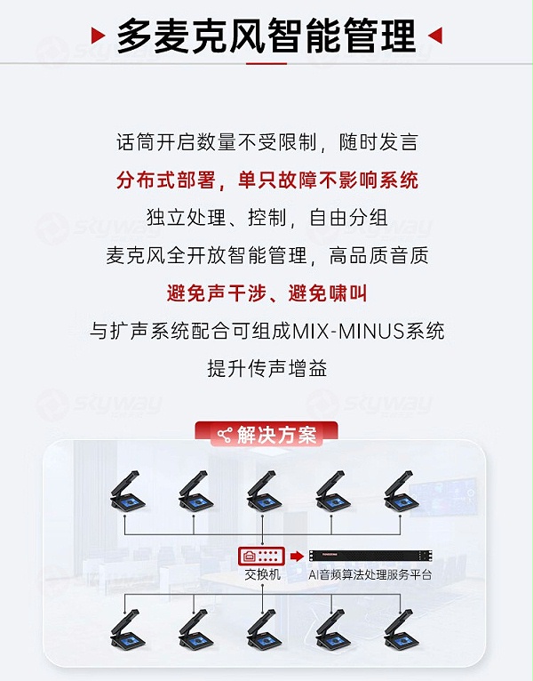 7、多麦克风智能管理-东微TENDZONE AI音频算法处理服务平台(旗舰版)TZOL-DCS-A700；AI音频算法处理服务平台(标准版)TZOL-DCS-A600；AI音频算法处理服务平台(商务版)TZOL-DCS-A500