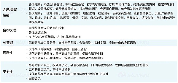 产品特性02-华为视讯业务管理系统SMC