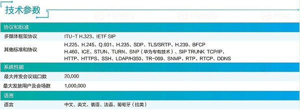 产品技术参数-华为视讯业务管理系统SMC