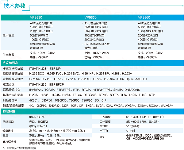 产品技术参数-华为视讯 VP9830、VP9850、VP9860 系列产品