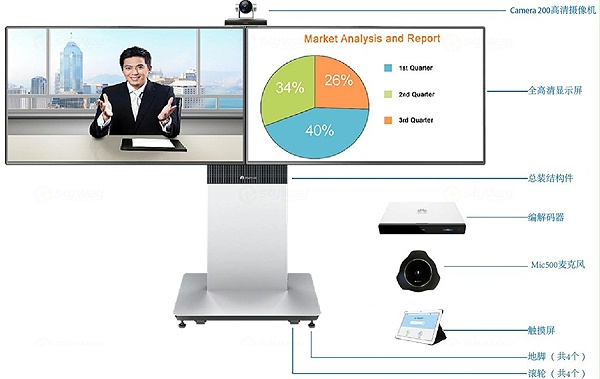 华为 RP200-55 G3 一体化智真设备图