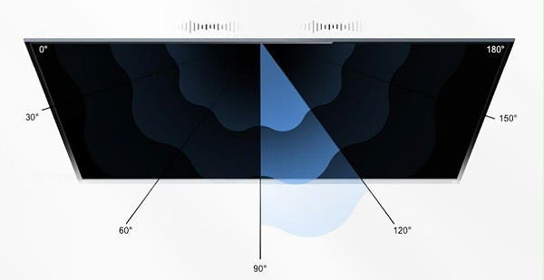 2、24阵列MIC、15米拾音-华为HUAWEI IdeaHub ES3系列