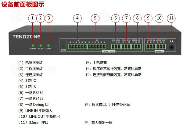 设备前面板图示-东微TENDZONE MCN-4611 单通道4K一体云节点