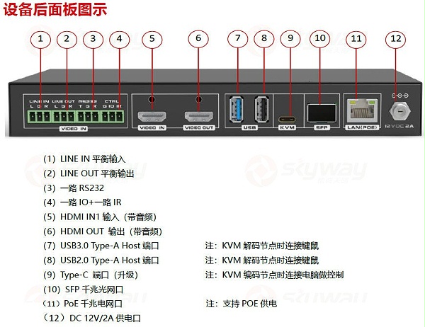 设备后面板图示-东微TENDZONE MCN-4611 单通道4K一体云节点