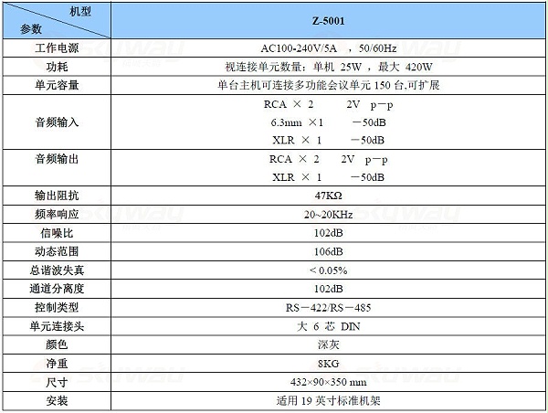 会议主机技术参数-东微TENDZONE 全数字会议系统主机 Z-5001