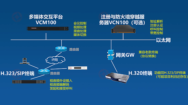 东微多功能厅视频会议方案