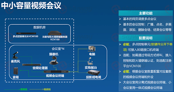 中小容量视频会议-东微多功能厅视频会议方案