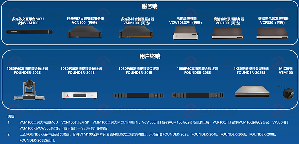 需要的视频会议设备-东微多功能厅视频会议方案