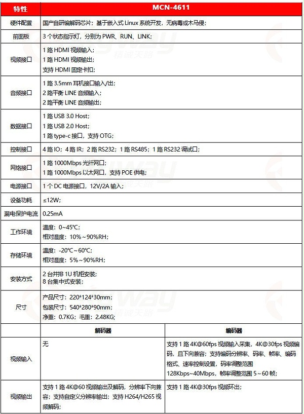 产品参数1-东微TENDZONE MCN-4611 单通道4K一体云节点