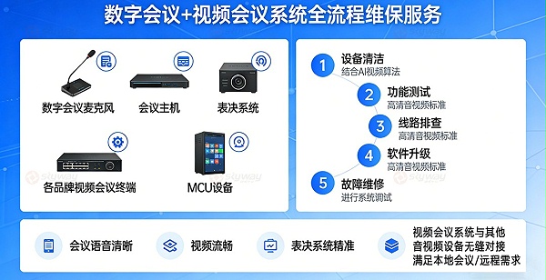 报告厅演艺厅数字会议 + 视频会议系统维保