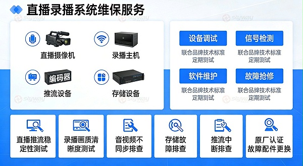 报告厅演艺厅直播录播系统维保