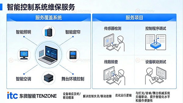 报告厅演艺厅智能控制系统维保