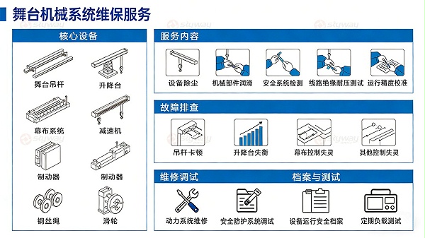 报告厅演艺厅舞台机械系统维保