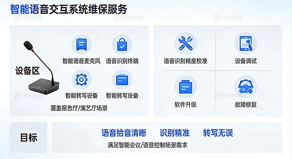 报告厅演艺厅智能语音交互系统维保