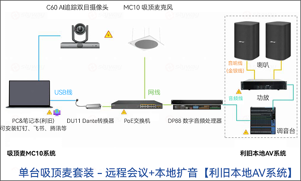 2、单台吸顶麦套装（远程会议+本地扩音【利旧本地AV系统】）思必驰视频会议解决方案-高端吸顶麦克风MC10