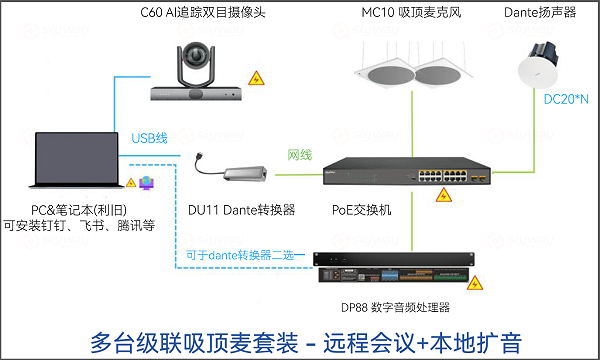 3、多台级联吸顶麦套装（远程会议+本地扩音）思必驰视频会议解决方案-高端吸顶麦克风MC10
