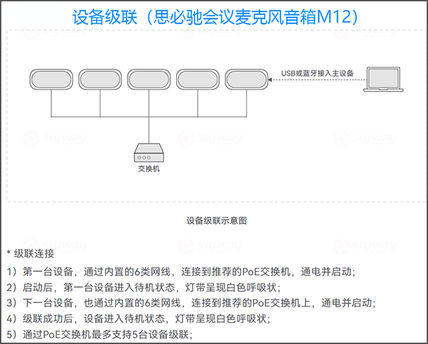 思必驰视频会议方案：大中小型会议室企业级会议麦克风音箱M12设备级联