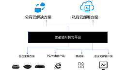 思必驰会议麦克风音箱组网方案框架（会议魔方M1、思必驰会议转写系统）