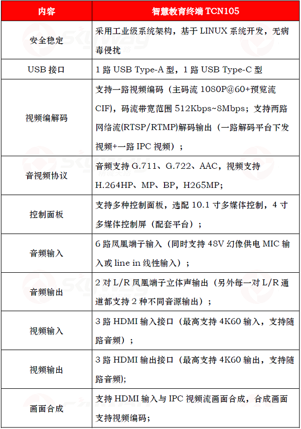 设备规格参数1-东微智慧教育终端TCN105