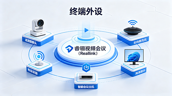 11、适配军工多元场景，睿翎视频会议（RealLink）终端外设全场景覆盖