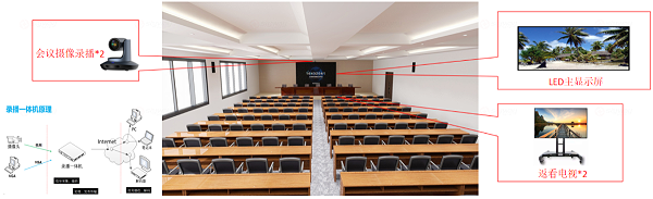 视频系统-东微大型会议室音视频解决方案（中等配置）